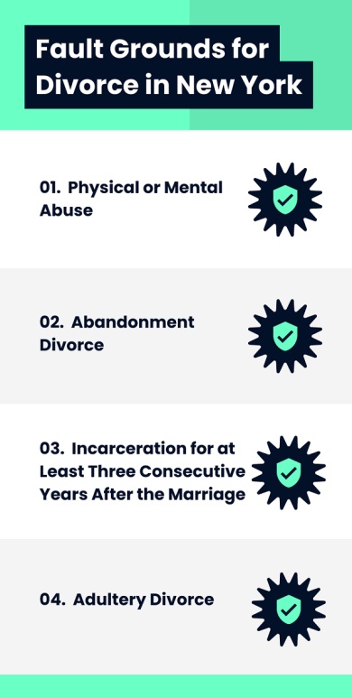grounds for divorce in NY infographic