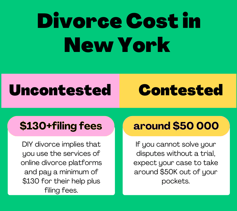 Infographic of Divorce Cost in NY